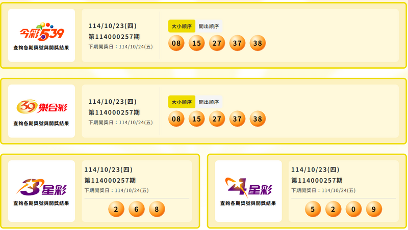 今彩539、39乐合彩、3星彩、4星彩中奖号码。(图翻摄自台彩官网) 今彩539、39乐合彩、3星彩、4星彩中奖号码。(图翻摄自台彩官网)