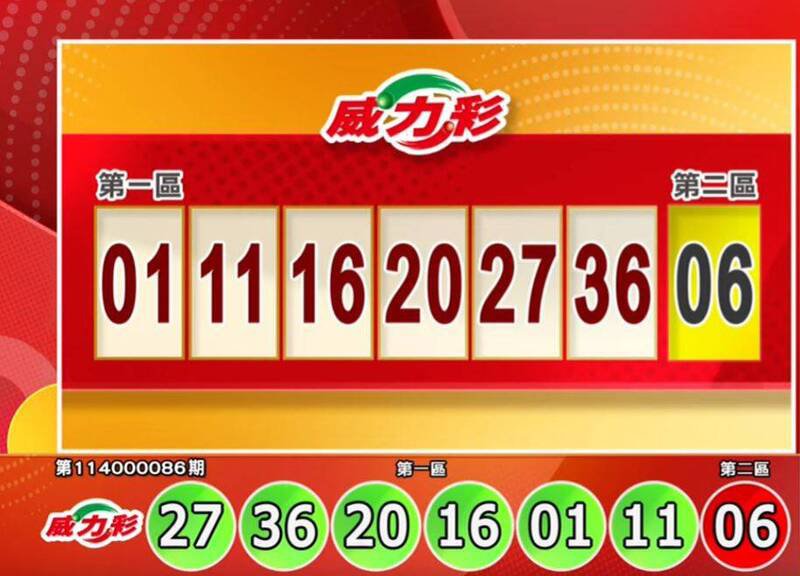 威力彩开奖号码。(撷取自三立iNEWS《全民i彩券》) 威力彩开奖号码。(撷取自三立iNEWS《全民i彩券》)