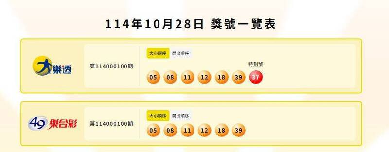 大乐透、49乐合彩中奖号码。（撷取自台湾彩券）