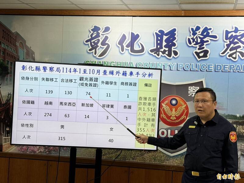 彰化县警局长陈明君指诈团外籍车手有增加趋势。（记者汤世名摄）