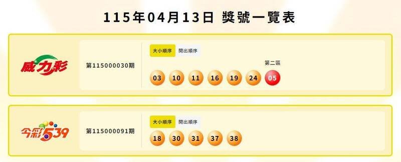 威力彩、今彩539中奖号码。（撷取自台彩官网）