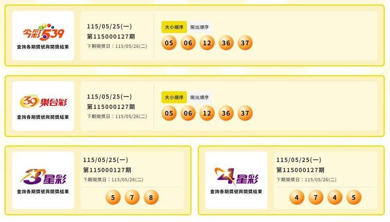 今彩539、39乐合彩、3星彩、4星彩中奖号码。（撷取自台彩官网）